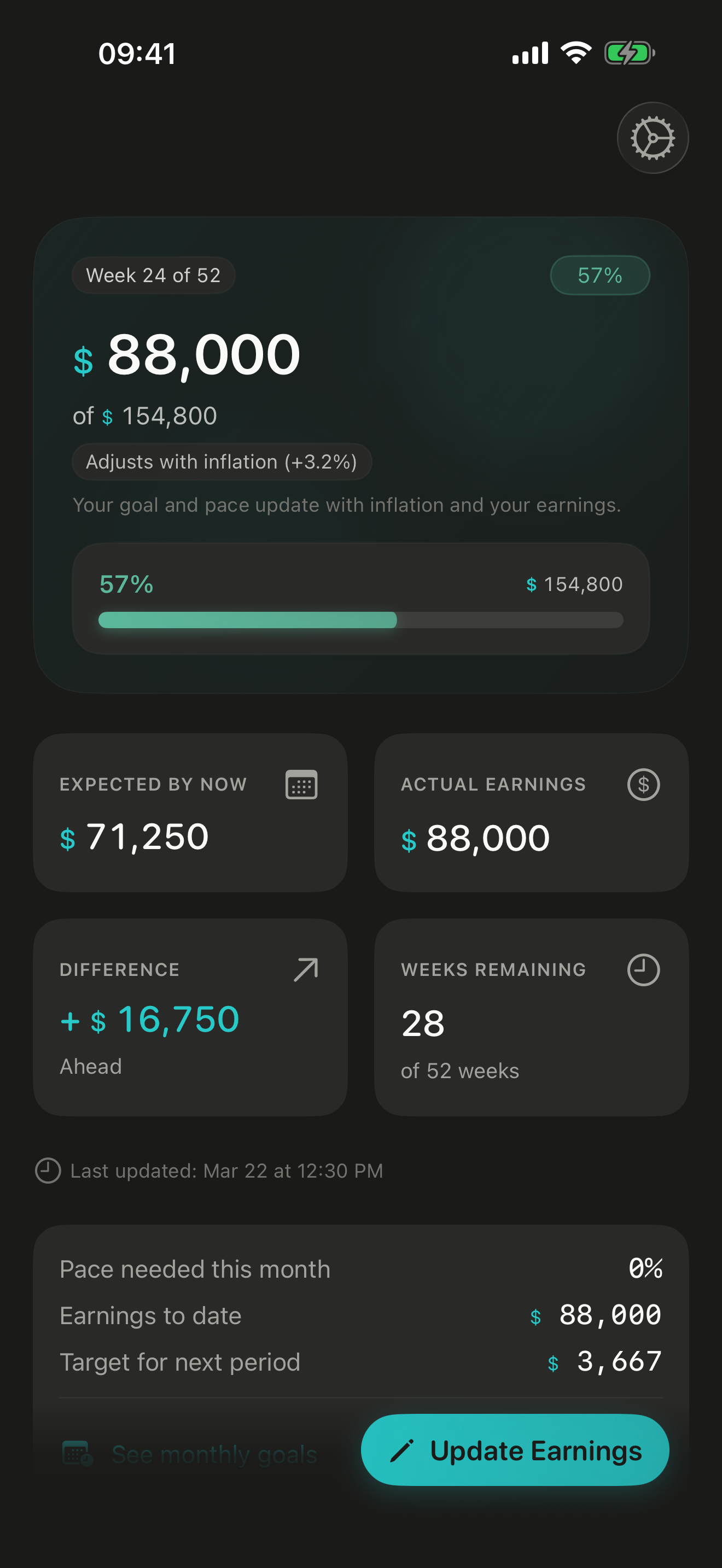 Goal Cue app dashboard showing earnings ahead of the yearly income goal