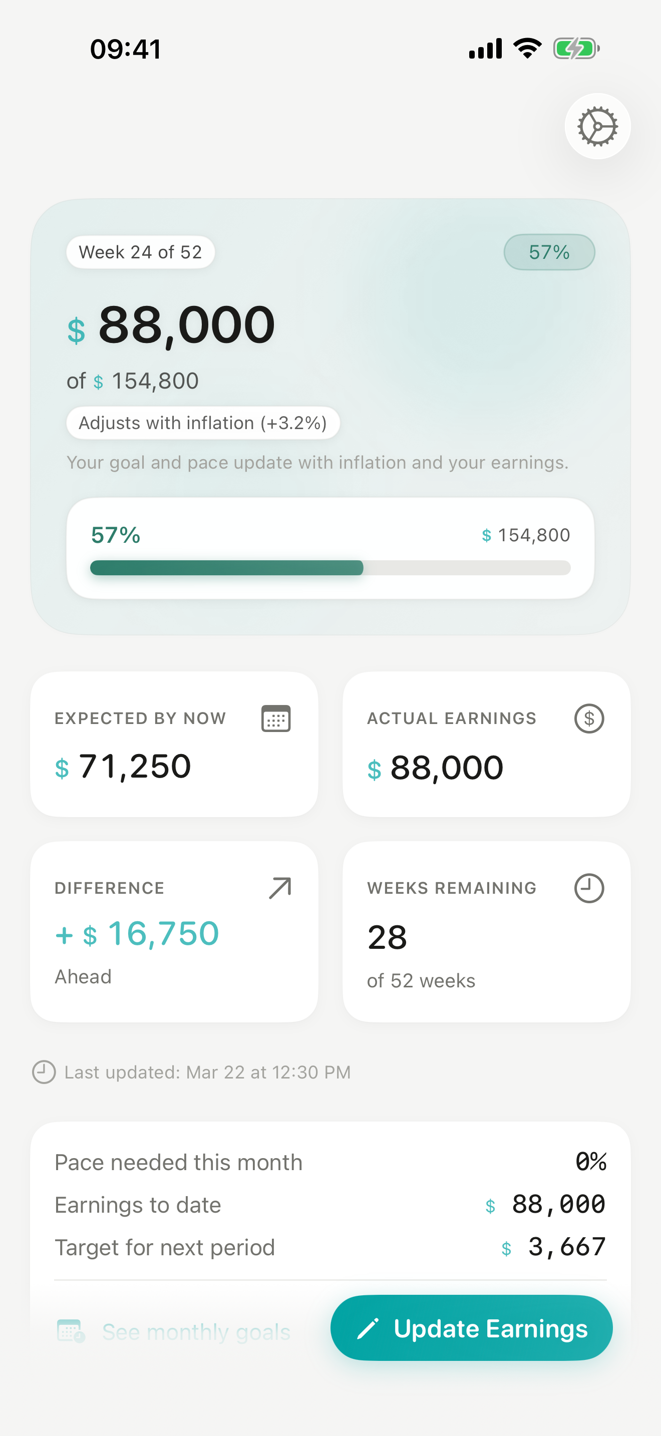Goal Cue app dashboard showing earnings ahead of the yearly income goal